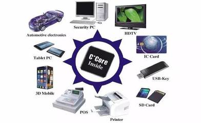 芯片制造全工藝流程與計算機系統集成